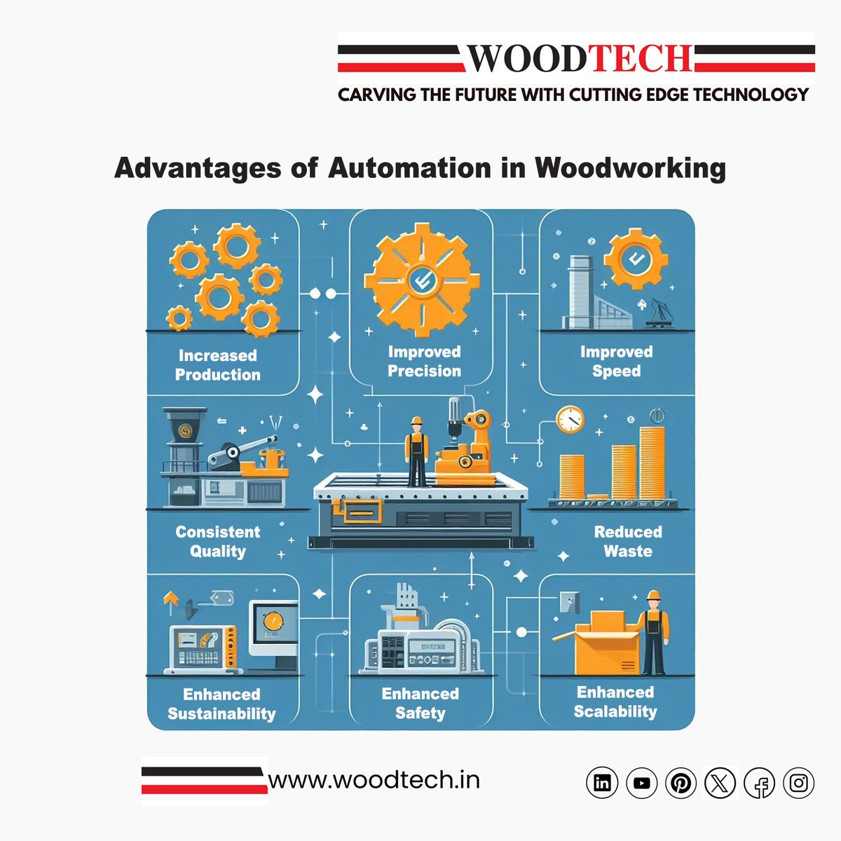 Unlock the #PowerofAutomation in #Woodworking! 🛠️ Discover how automation revolutionizes efficiency, precision, and sustainability in woodworking processes with our latest infographic.
 #Innovation #Efficiency #MachineryTrends #WoodworkingExperts #WoodtechConsultants