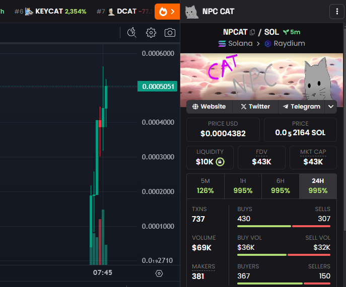 CatNPCAT's tweet photo. DEXS UPDATED🤖WEBSITE UPDATED🤖UP ONLY INITIATED🤖
$NPCAT https://t.co/P73asKjEgw