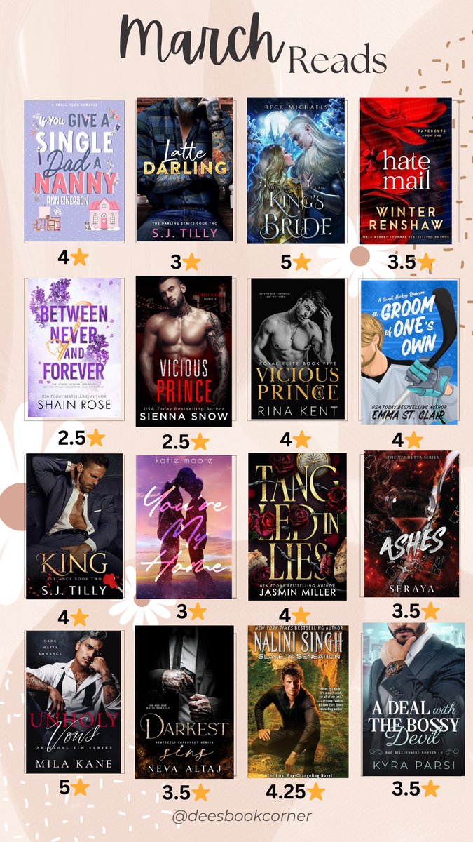 Deesbookcorner's tweet photo. MARCH READING WRAP UP ⭐️ #monthwrap #books https://t.co/mum2gfVlU0