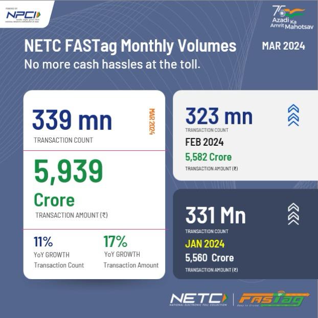 Make skipping toll queues the norm with the cashless efficiency of NETC FASTag. #NETCFASTag #DigitalPayments @GoI_MeitY @_DigitalIndia @dilipasbe
