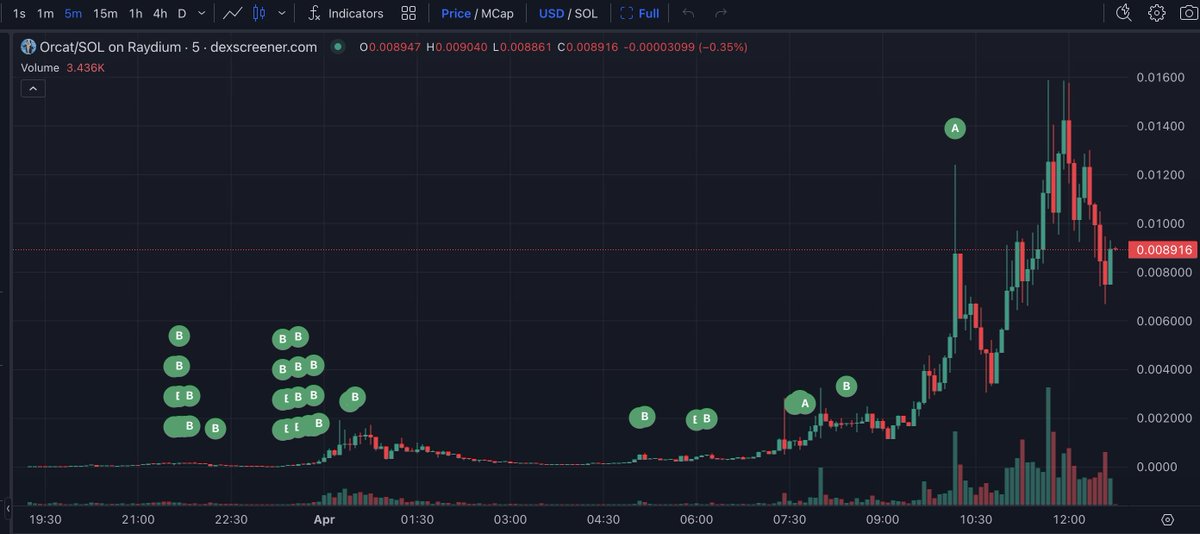Lookonchain tweet media
