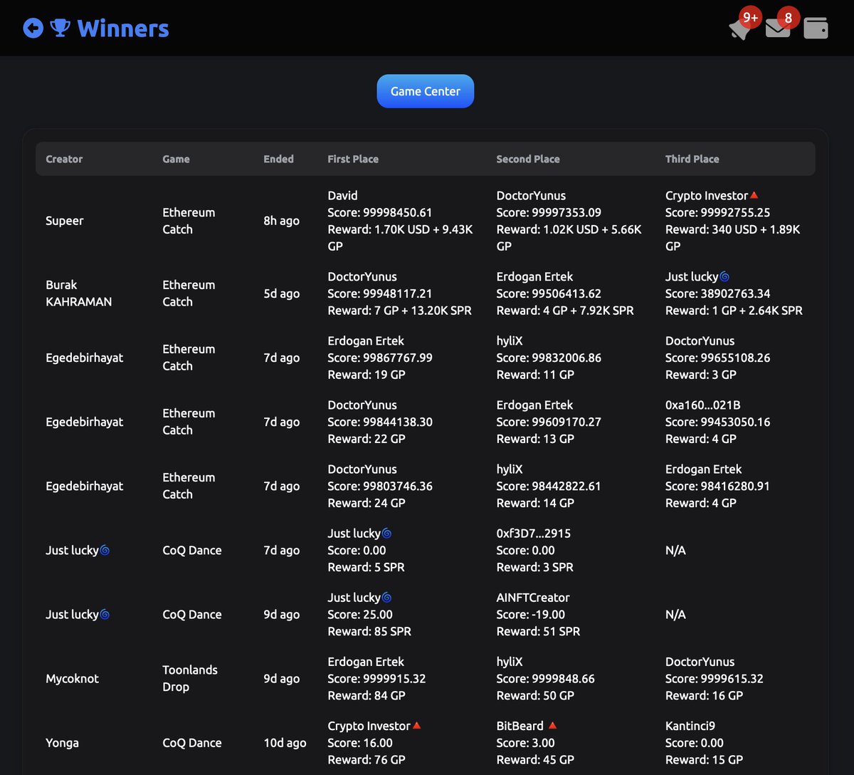 AVAXBLOBS's tweet photo. 1 ETH winners @SupeerApp 🚀🚀🚀
👀45.000 games played, $3.400 usdt distributed

Download &amp; join other games with $BLOB
Apple App Store - Google Play Store:
https://t.co/Pa2UOipy3x https://t.co/MrsvlFlP7T
