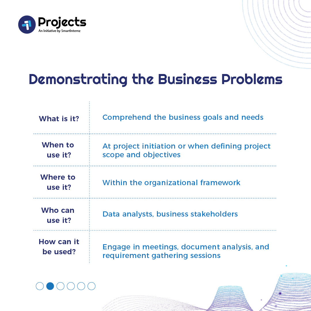 Projects By SmartInternz (@projectsbysi) / Posts / X
