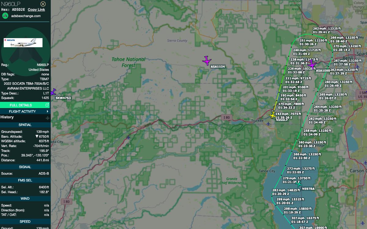 SLCScanner's tweet photo. #California #TruckeeAirport A #Socata #TBM700N Reg N960LP Departed #Denver #KDEN yesterday afternoon. It flew across #Utah & #Nevada and attempted to land in #Truckee. It appears the aircraft was executing a go-around/missed approach for runway 20 following the use of #RNAV (GPS) approach. The ADS-B track data shows the aircraft stopped its descent at 6,500ft approximately half a mile to the north of the airport (which is the minimum altitude) The aircraft appears to then climb to an altitude of only 7,200 feet while making a 180-degree turn overhead the airport, followed by a left-hand stalling spiral until it crashed. The descent rate reached approximately 11,000 feet per minute. There were 2 occupants onboard and both were fatally injured.