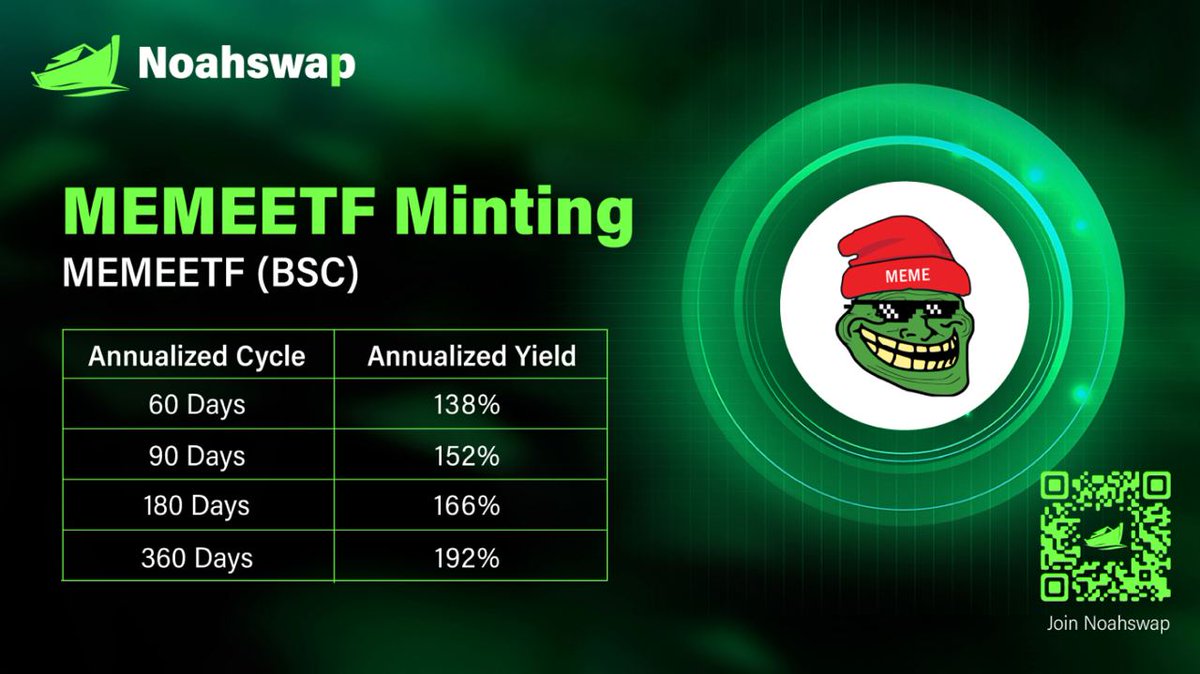 🔊Thrilling Partnership Announcement⚡️

noahswap.io/foundryDetail?…

🧌Buy MemeETF from here <a href="/Noahswap/">Noahswap</a> &amp; enjoy minting &amp; annualized yields of #MemeETF, enjoy passive income truly with <a href="/MemeETF/">Meme ETF</a>.

Noahswap stands as a pioneer in cryptocurrency undervalued asset management and trading.