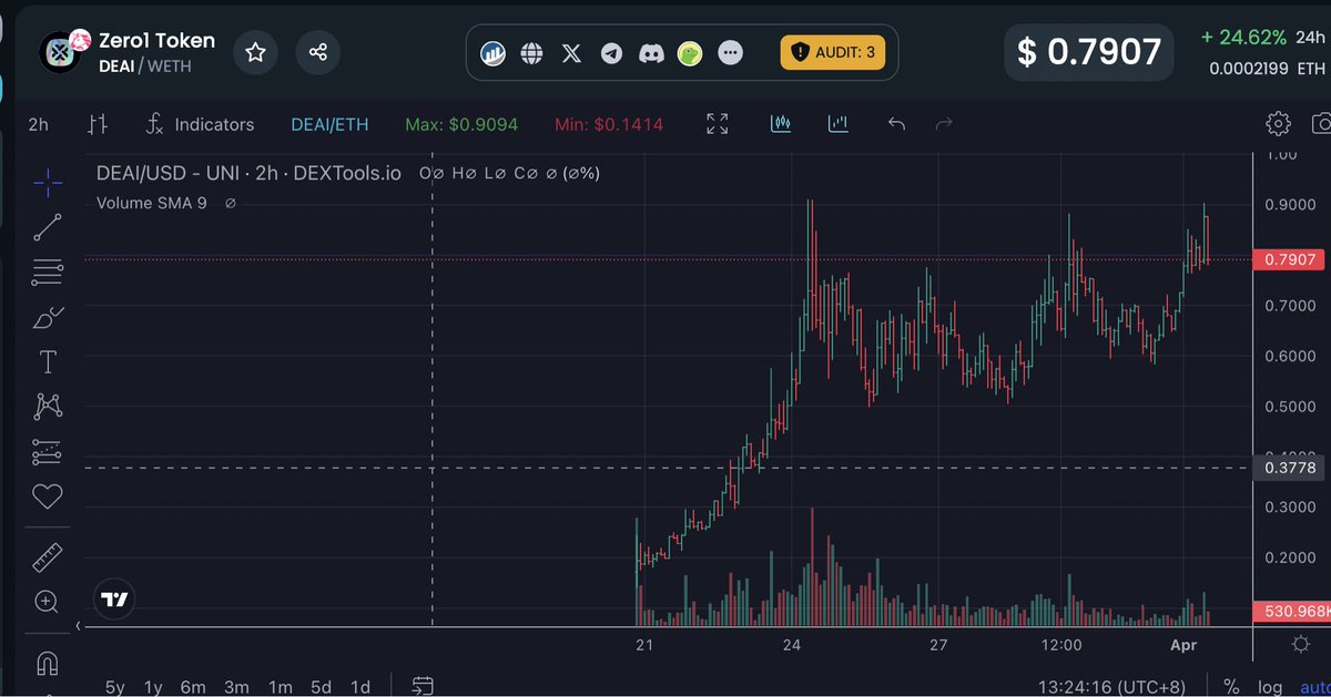 $DEAI | <a href="/zero1_labs/">Zero1 Labs (𝟘,𝟷)</a> 

官网好cool，像加密基努里维斯，有没有人关注冲这个？

x.com/zero1_labs/sta…