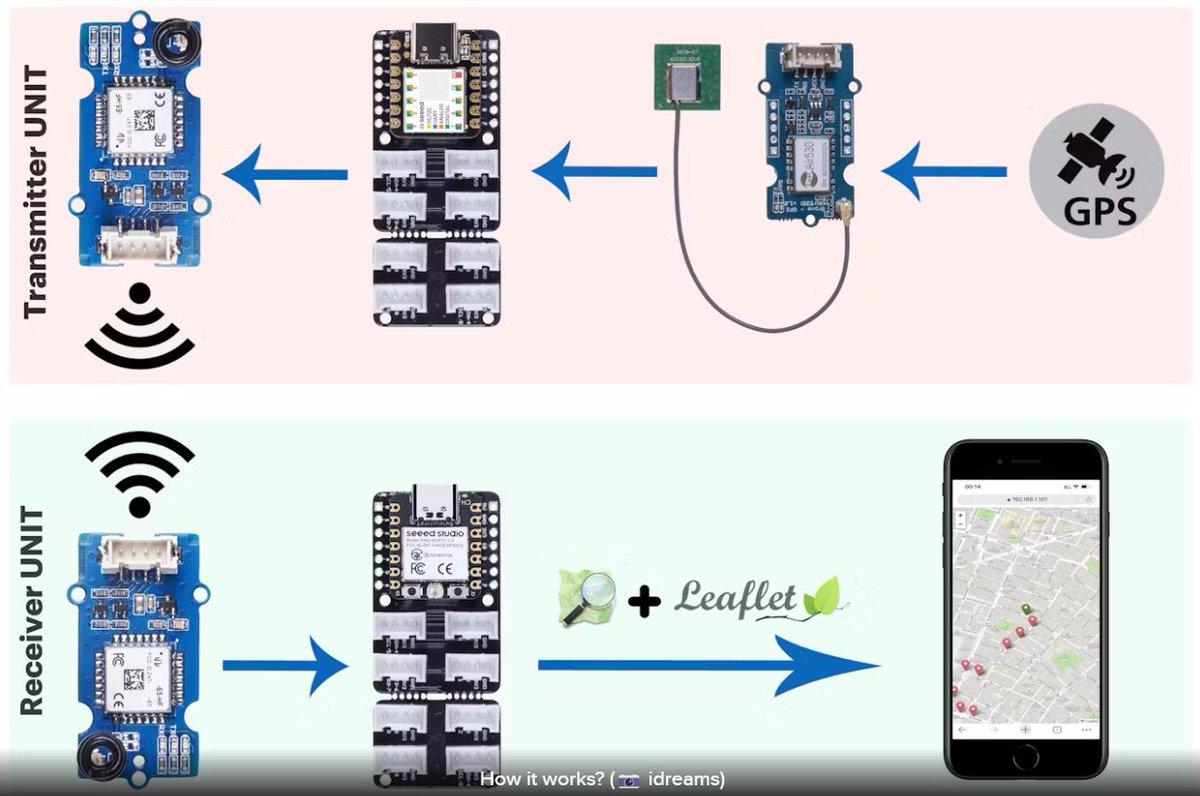 seeedstudio's tweet photo. 🤩Check out Ramin Sangesari (@idreams_ir ) 's innovative creation: E5MAT: Location Tracker Using GPS and LoRa Technology. 🗺️ This #LoRa #GPS Tracker enables live #tracking on platforms like OpenStreetMap or Mapbox, providing real-time location updates.

Find out more on @Hacksterio : https://t.co/Mr93OLkTEP

#project #maker #tracker