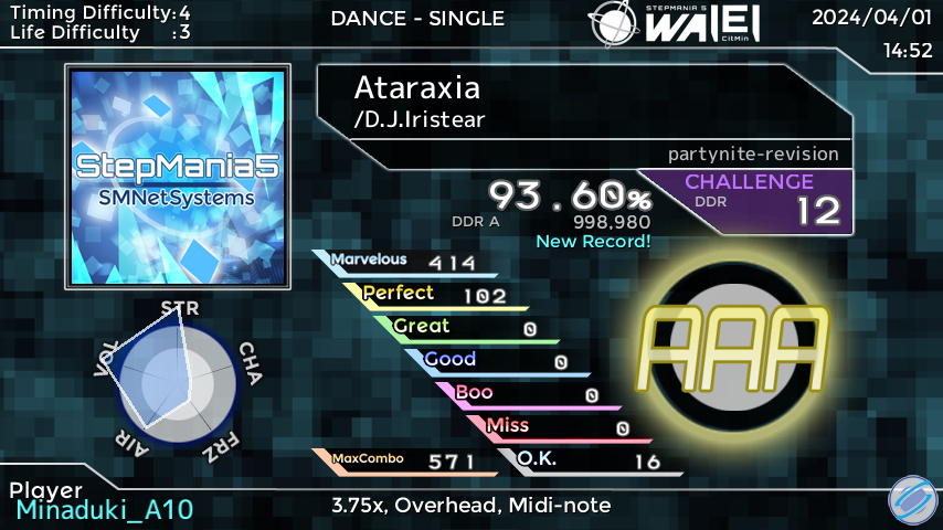 Minaduki_A10's tweet photo. StepManiaで「Ataraxia」をプレイしました！ スコア：93.60% #SMResult
遺伝子が覚えている https://t.co/FverjpNx3D