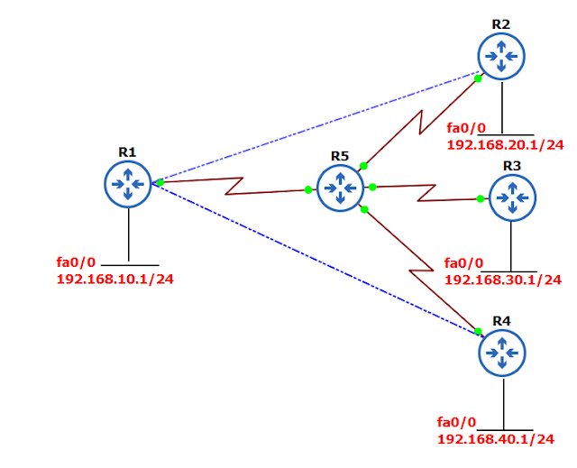 How to configure IPsec VPN site to sites?
mpls.internetworks.in/2023/10/how-to…

💯🔗
  #cisconetworking #ciscosecure #ciscosecurity #ciscocertification #ciscopartners #ciscocert #ccna #ccnacertification #ccnatraining #networksecurity #bgproducts #networkengineer #ccie #ccna #ccnp