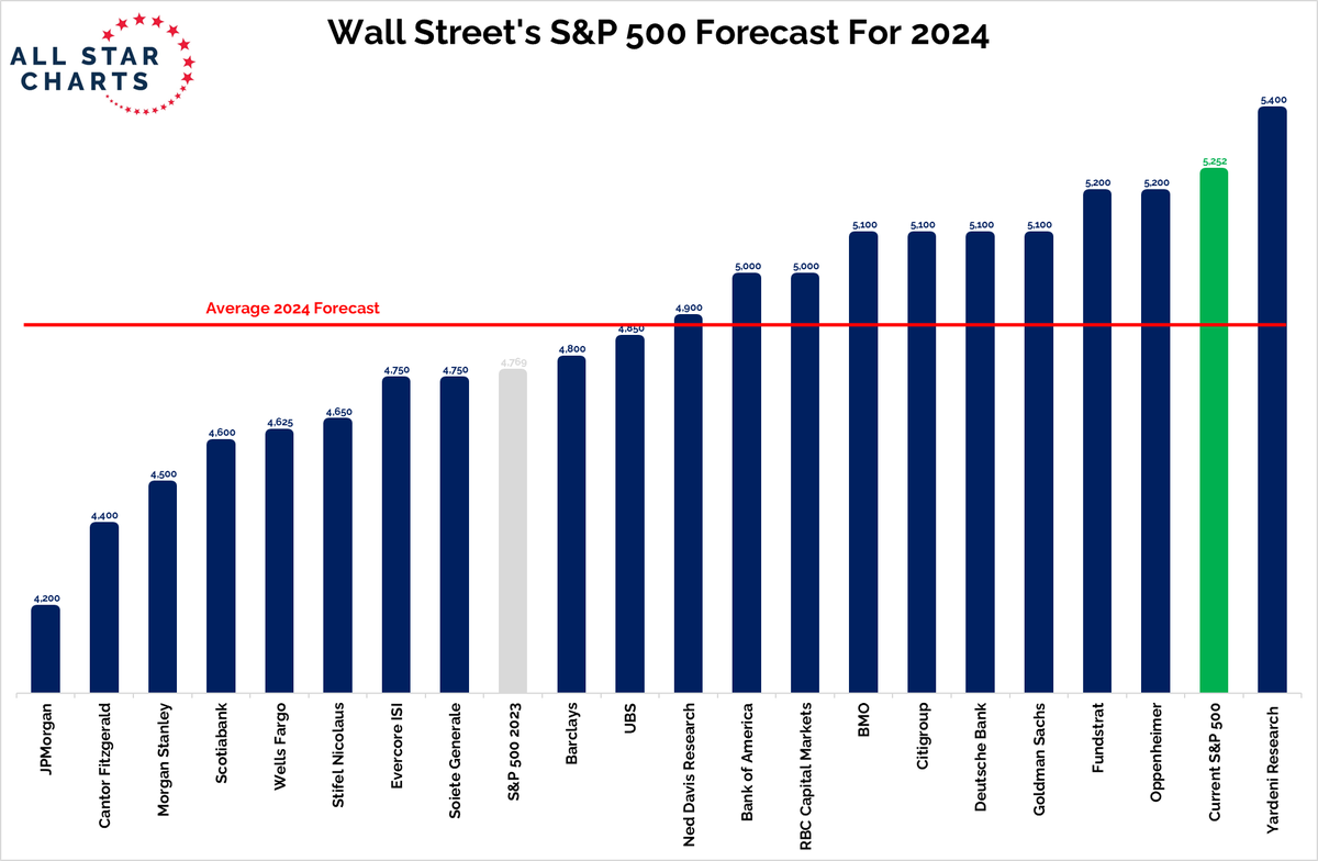 granthawkridge's tweet photo. Are we going to see a lot of revisions in Q2? https://t.co/utzg9OmkgB