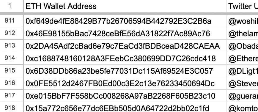 You’ll receive 50000000000

50000000000 $PEPE (2.15 ETH) each to the first 4900 people who follows and retweets pinned 📌 post 

 Drop your wallet address 👇