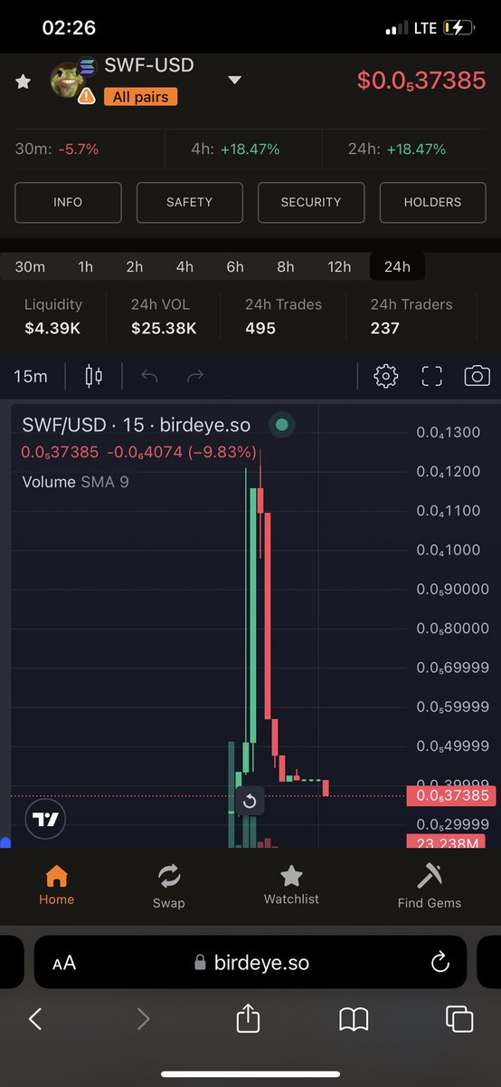 ToBeCalledJhon's tweet photo. @cryptomanran Still hope this shit pops as i like the fucking meme 😂😂 https://t.co/arIaGljgmc
