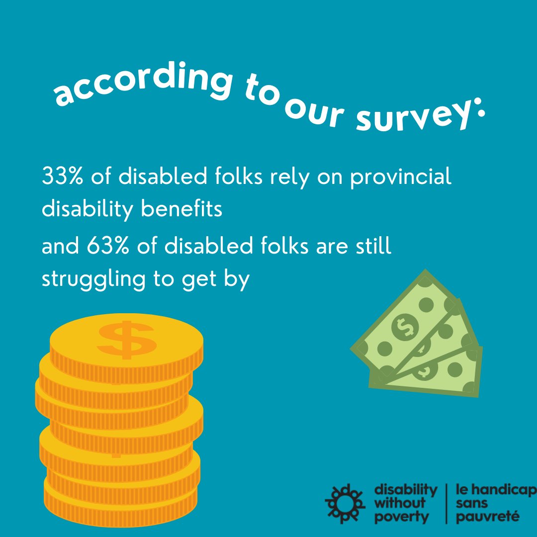Disability_WP's tweet photo. We heard from nearly 5000 respondents: 

33% of disabled folks rely on provincial disability benefits and 63% of disabled folks are still struggling to get by. 

When provincial disability assistance falls short, how can people make ends meet? 

#CDBActionNow #DisabilityPoverty https://t.co/waAx4FHl59