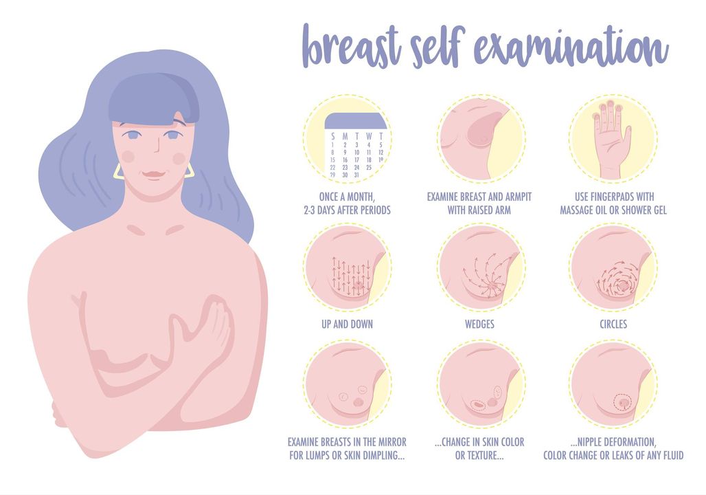 Self care comes in all shapes and forms - and we'd like to remind you of one self care habit that can save your life. A monthly breast self examination can teach you what's normal for you, so you can know when it's not. So, #Feelonthefirst!