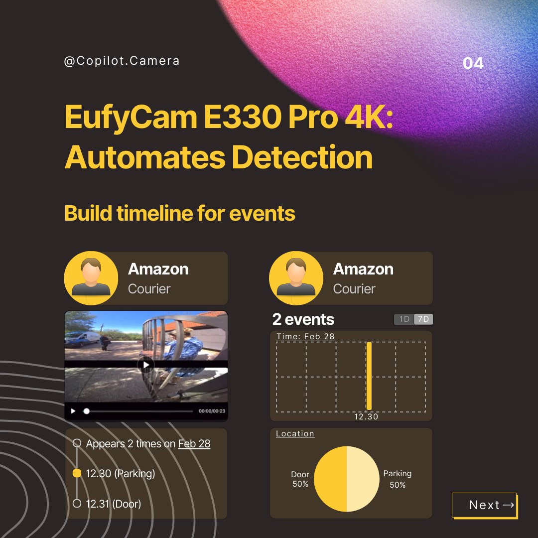 CopilotCamera's tweet photo. KnowYourCamera - AI in Camera 🧵1/2

Surveillance: Smart cameras detect threats fast with object recognition &amp; behavior analysis.

Embrace the AI revolution!🌟

#AI #Innovation #AIcamera #SurveillanceTech #CCTV 
#Security #CameraRecord

@eufy @_kylegoodrich @PsyncLabs https://t.co/4r4Iq9HTcc