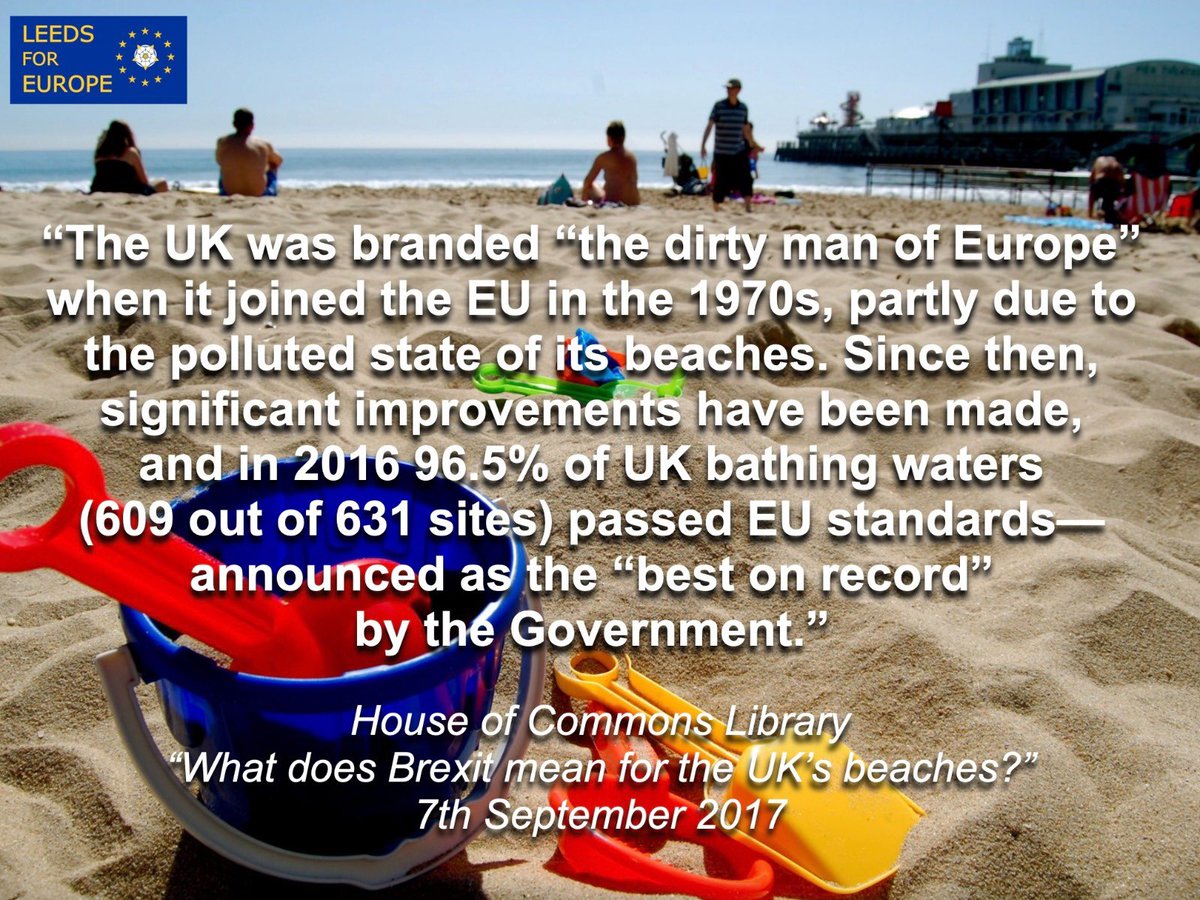 The UK was branded “the dirty man of Europe” when it joined the EU in the 1970s, partly due to the polluted state of its beaches. But by 2016 96.5% of UK bathing waters (609 out of 631 sites) passed EU standards—announced as the “best on record” by the Government.”