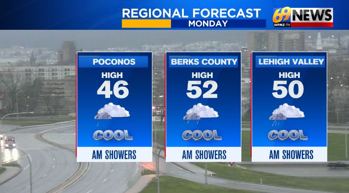 It's no April Fools joke.... the new month starts off wet, cool and cloudy for the next few days. Totals will be near 3 inches through late Wednesday and there could be a few snowflakes mixing in early Thursday for some spots to the north. #pawx #njwx