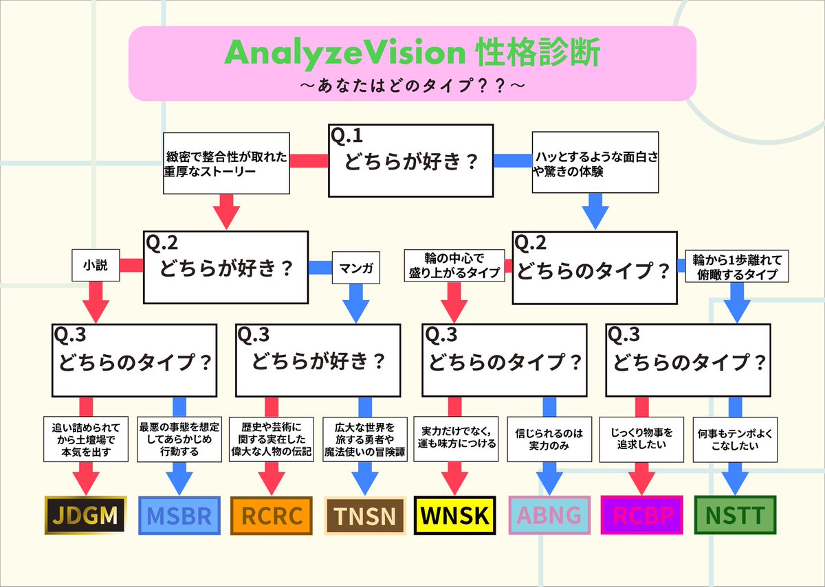 AnotherVision公式アカウント (@Another_Vision_) on X