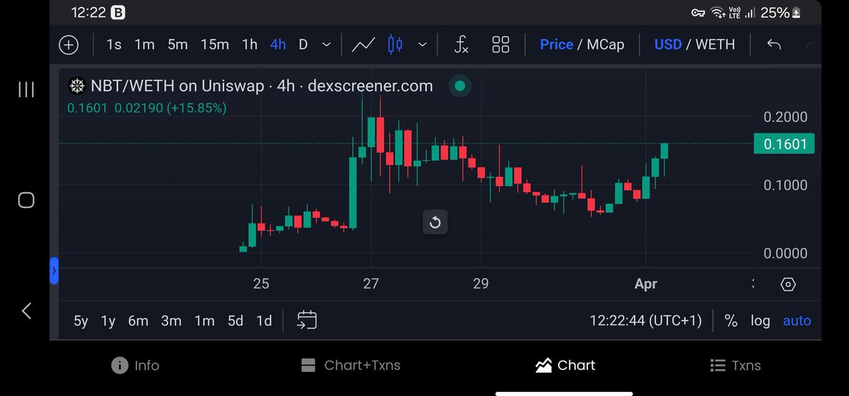 $NBT  🌟Breakout imminent 🌟
