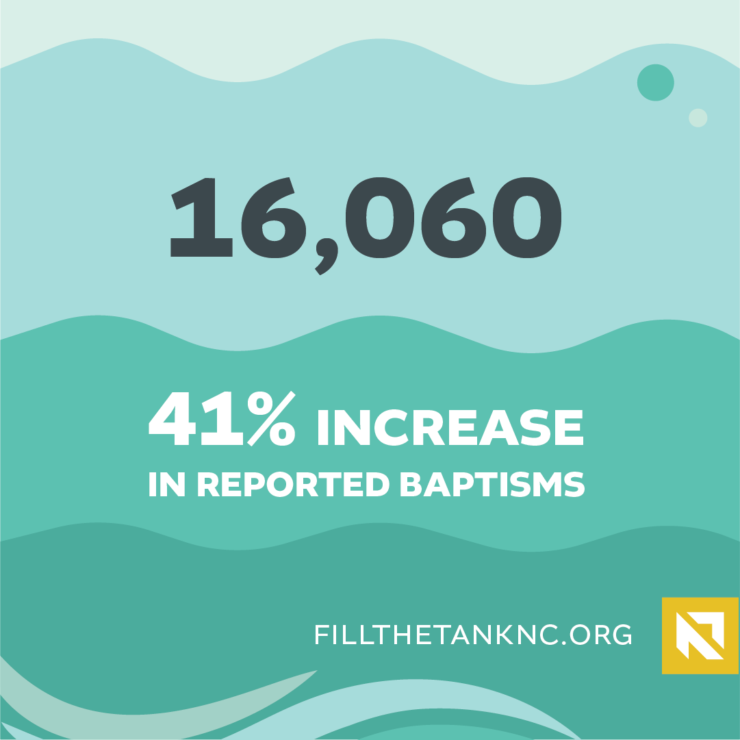 ncbaptist's tweet photo. 1⃣6⃣,0⃣6⃣0⃣ 👈 That's the number of individuals who were baptized throughout 2023 in North Carolina! We continue to praise God for the 41% increase in reported baptisms.

Consider filling your baptism tank on April 7 — or any upcoming Sunday! Sign up at https://t.co/0UySDIgBJr. https://t.co/cqXOl15LDu