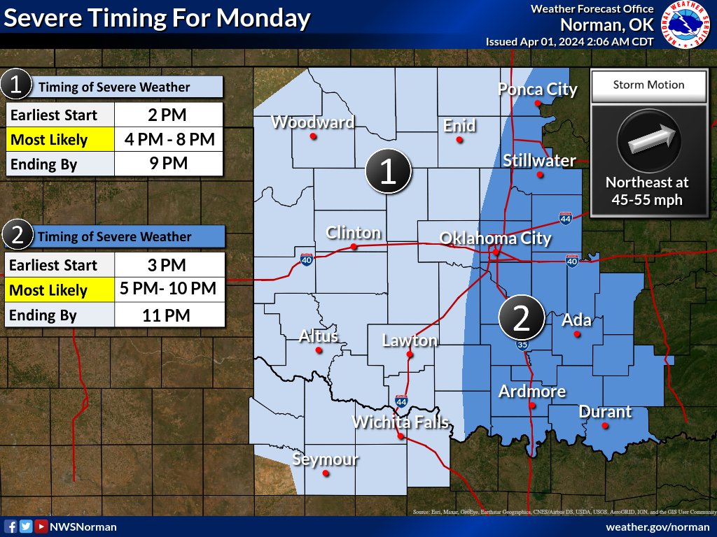 Severe thunderstorms are expected to develop along a dryline and cold front this afternoon and evening.  Large damaging hail and winds are possible with some of the storms, especially along and east of Highway 81.  #okwx #texomawx