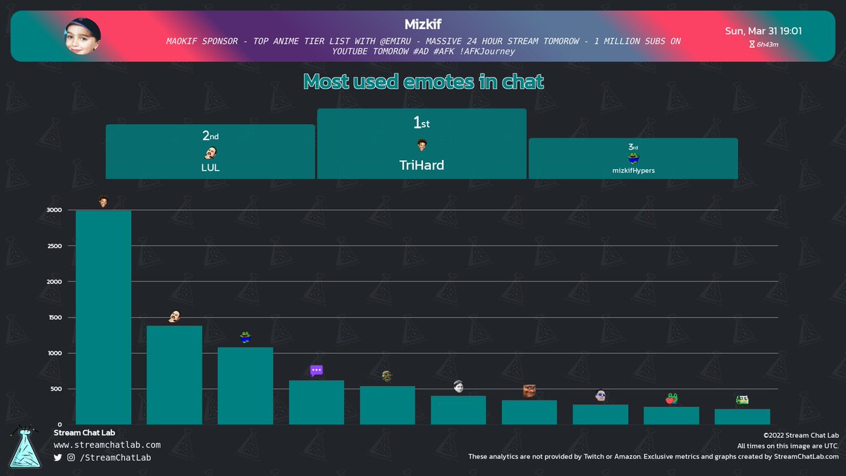 StreamChatLab tweet picture