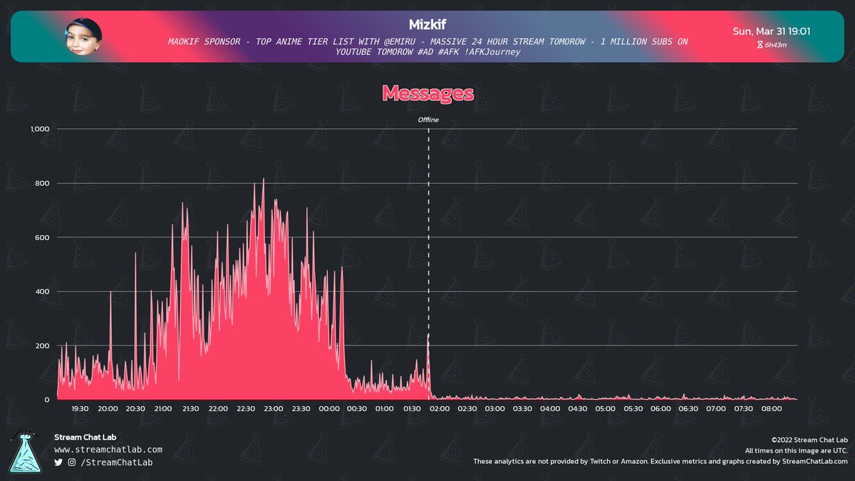 StreamChatLab tweet picture