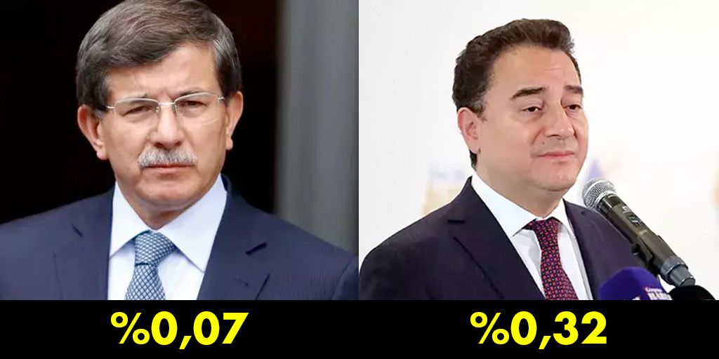 Bu iki siyasi dolandırıcıyı gören var mı? Binde 39 oyla 25 milletvekili çarptılar.