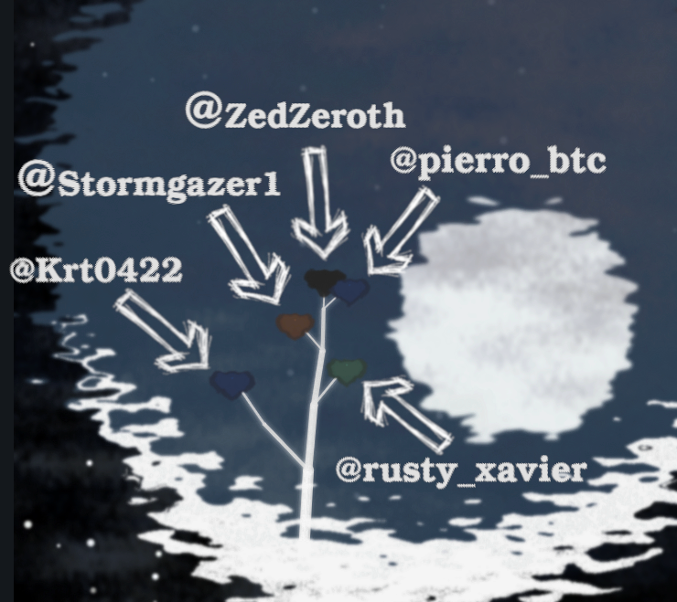 ZedZeroth's tweet image. Is this the first ever multiplayer ordinal? Five 盆栽師 (bonsai masters) growing different parts of the same tree via #modscription. Each participant makes direct onchain modifications without a third-party intermediary. It's like a decentralized ledger all on one inscription!