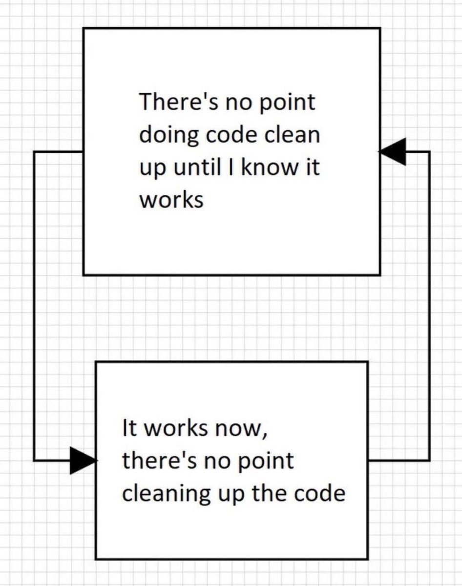 Don’t be this guy #cleancode