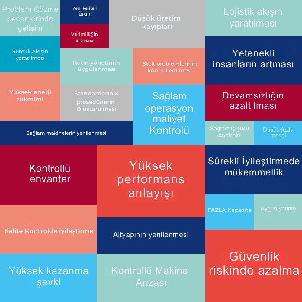 Operasyonel zorluktan mükemmelliğe, Tecumseh do Brasil'in ödül kazanan dönüşümü, Sürekli İyileştirme'nin gücünü simgeliyor. 5. Global KAIZEN™ Award'ın gururlu 2.'si Tecumseh do Brasil'in dünyasına adım atın:

lnkd.in/dS-uEgiH

#Kaizen #Yalın #OperationalExcellence