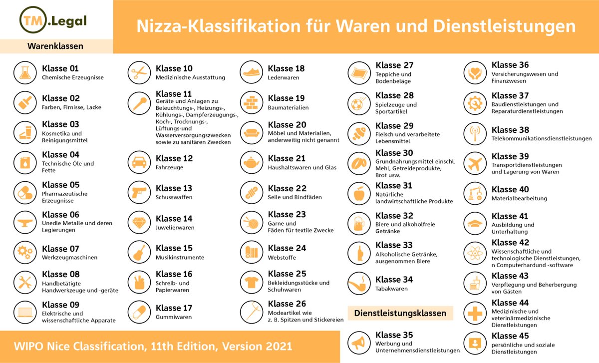 <a href="/meerdimensional/">Meerdimensional</a> #StefanRaab hat sich NWSDWH u.a. sogar für Fleisch-, Wurstwaren und Bratwürste schützen lassen. 
Das kann alles kein Aprilscherz sein 😃
#Raab