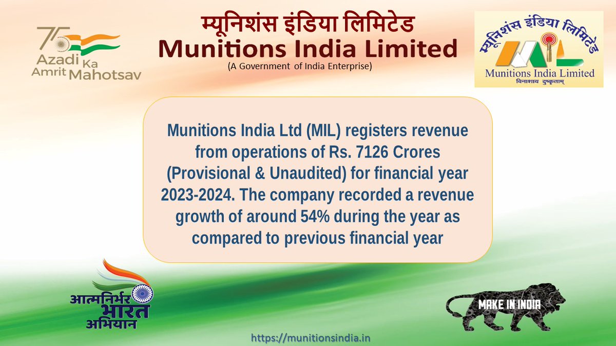 Munitions India Ltd (MIL) registers revenue from operations of Rs. 7126 Crores (Provisional & Unaudited) for financial year 2023-2024. The company recorded a revenue growth of around 54% during the year as compared to previous financial year
