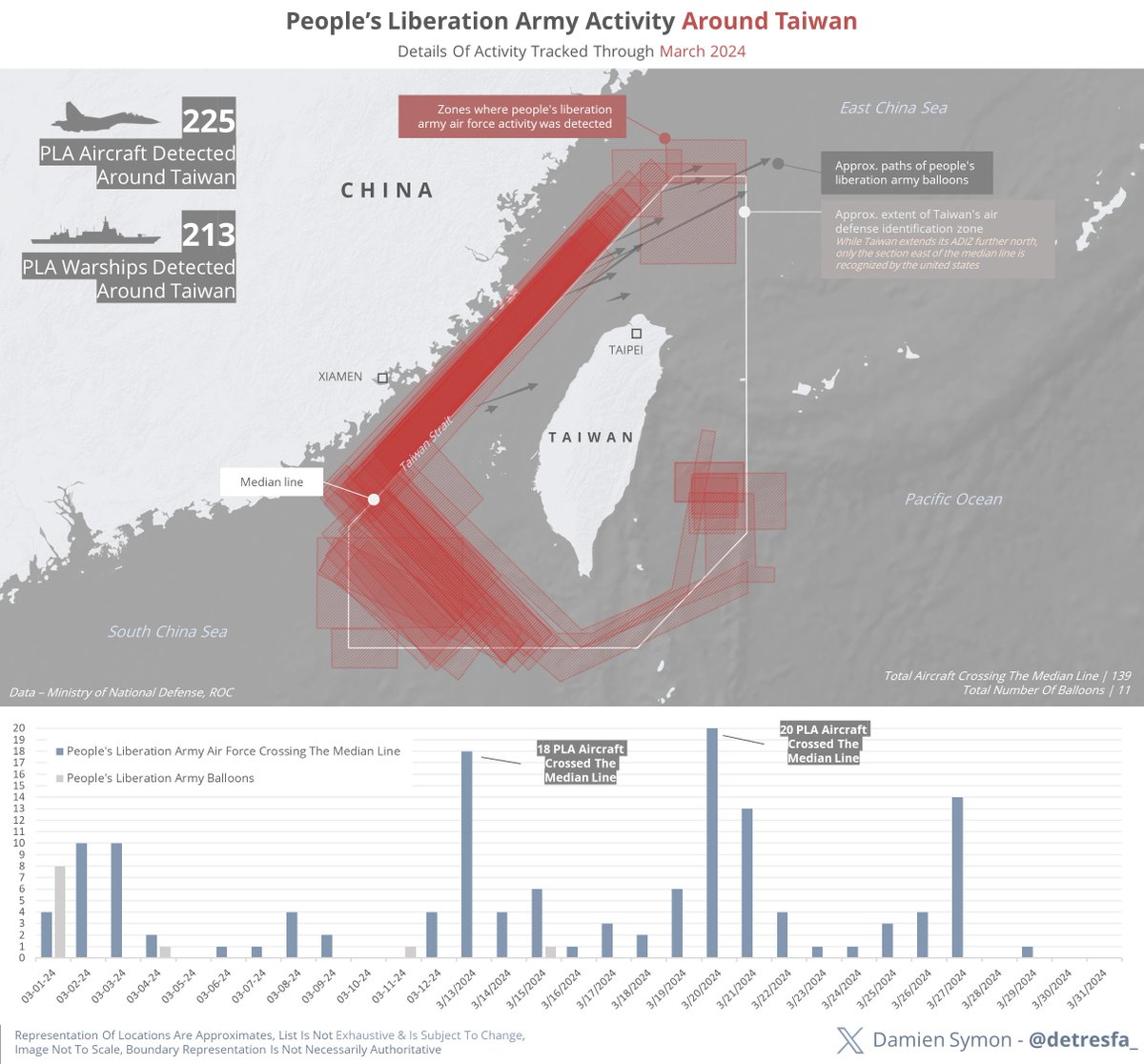 Here is a comprehensive visual detailing China's PLA activity around Taiwan through March 2024