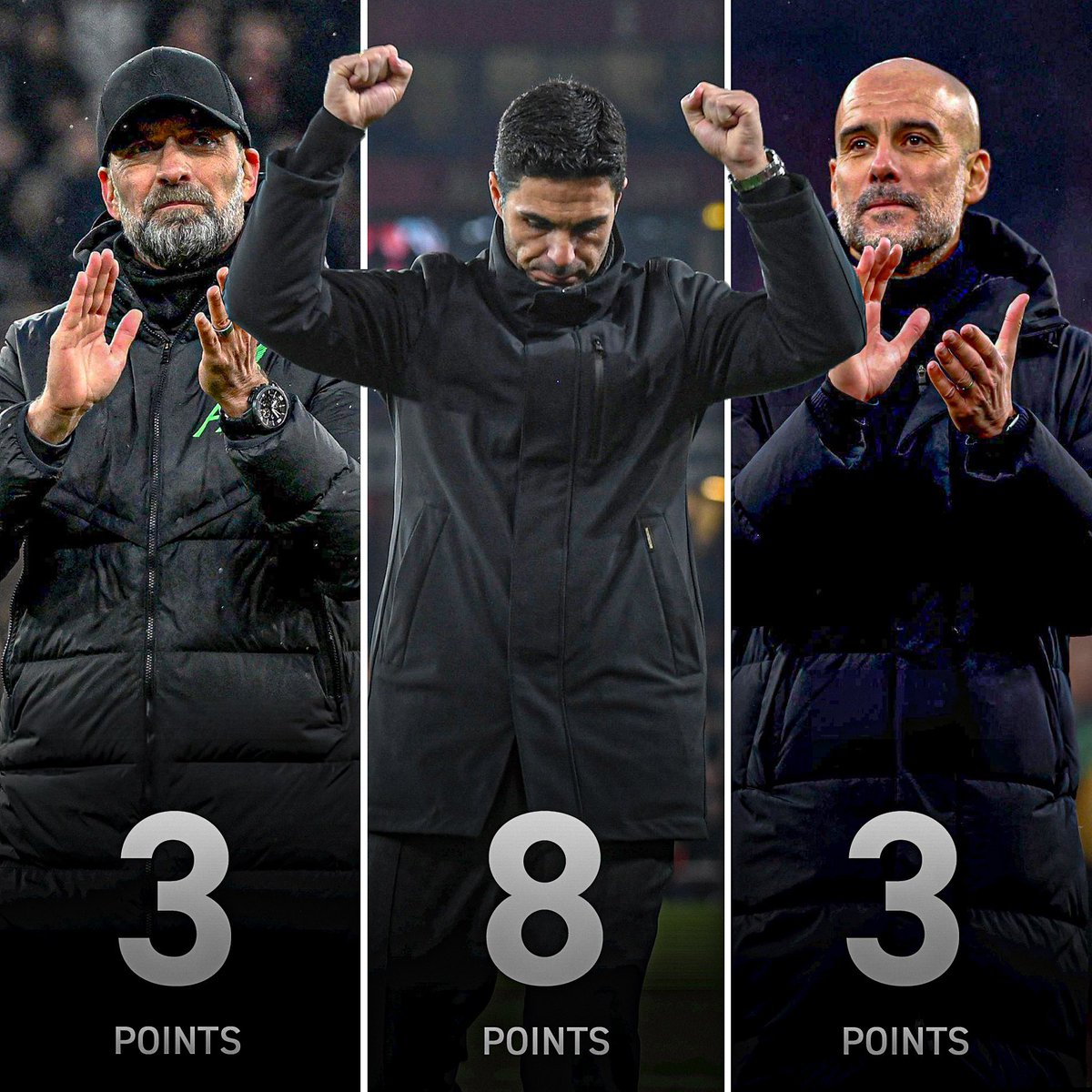 IEspira's tweet photo. The Premier League top three against each other this season:

🥇 Arsenal - 2W 2D 0L
🥈 Liverpool - 0W 3D 1L
🥉 Man City - 0W 3D 1L

Arsenal are the only team with a win and the only one without a loss. Gunners, 💪 https://t.co/0QOhLqyaFX