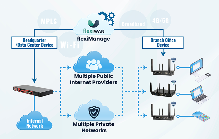 flexiWAN is proud to be presented by @AAEON at ISC West. Come see @flexiWAN #SDWAN running on AAEON's certified devices at booth number 34043 in the Cybersecurity and Connected IoT Pavilion. aaeon.com/en/ni/iscwest-…