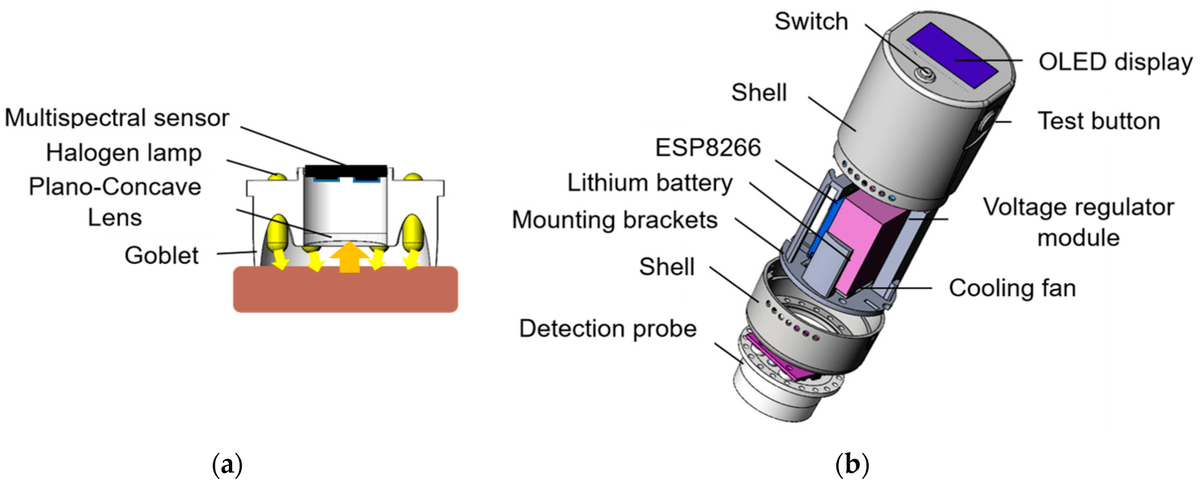Biosensors_MDPI's tweet photo. #Article
An Intelligent Detector for Sensing Pork Freshness In Situ Based on a Multispectral Technique by Wenlong Zou, et al.
https://t.co/o63LV4aQv5
@MDPIOpenAccess @ChemMatSci_MDPI
#spectralsensor #spectralshapefeature #qualitativeanalysis #onsitedetection #openaccess https://t.co/xOwfrxVkbe