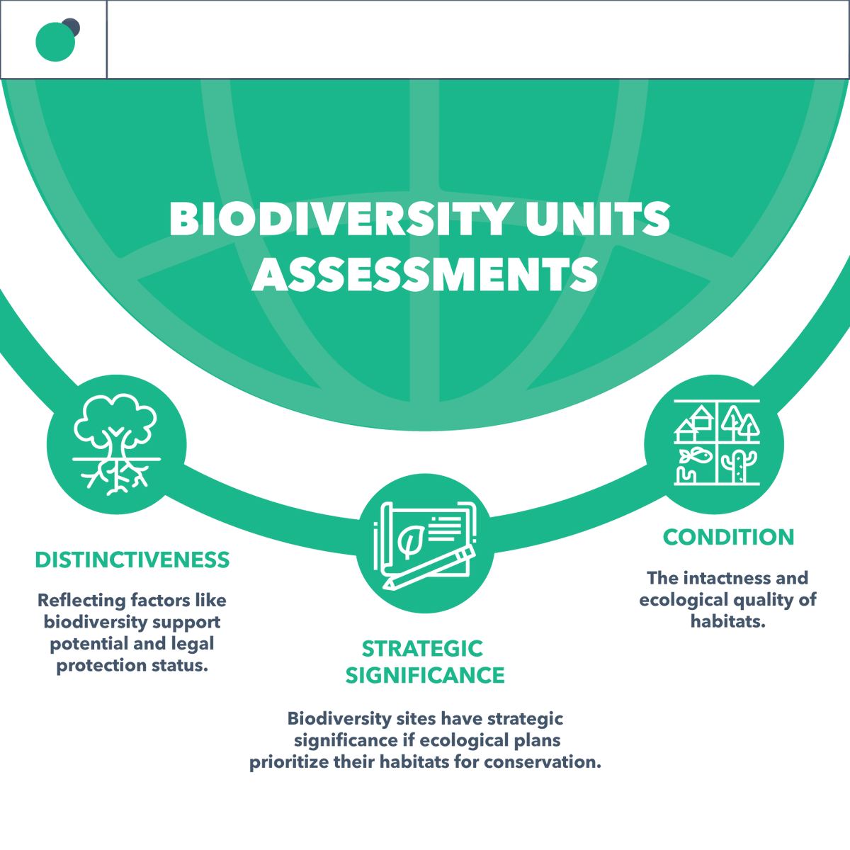 TerraInstinct's tweet photo. Unraveling the key components of Biodiversity Units Assessments.

Learn how these factors shape the evaluation of biodiversity support potential and conservation priorities. 🌍

Read for more:https://t.co/kt7d6ijigp

#BiodiversityUnits #ConservationPlanning https://t.co/5H04HHctk6