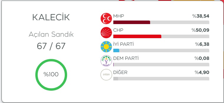 Kalecik_Haber's tweet photo. https://t.co/GklB7OsCch https://t.co/CBCkwzMJe4