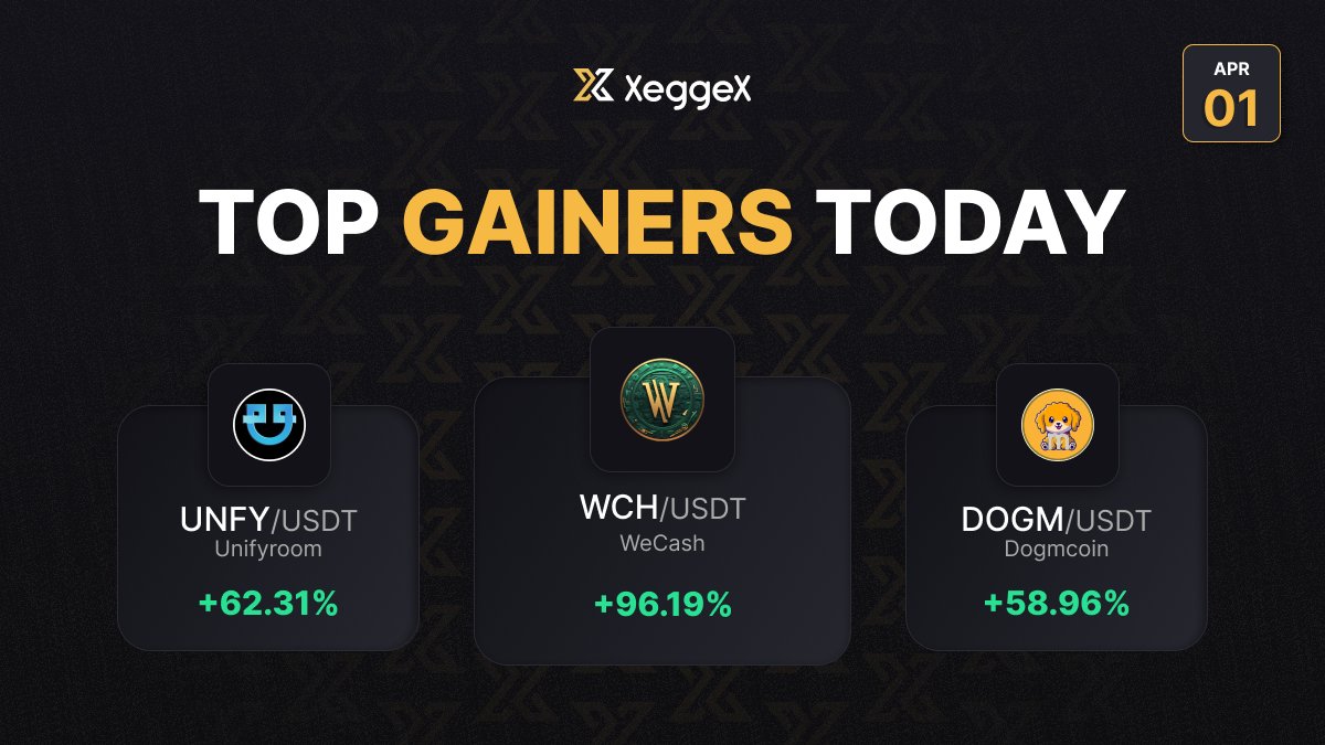 Top Gainers Today 📈 xeggex.com/market/WCH_USDT xeggex.com/market/UNFY_US… xeggex.com/market/DOGM_US… Like Share & Retweet ✅ Visit - XeggeX.com today