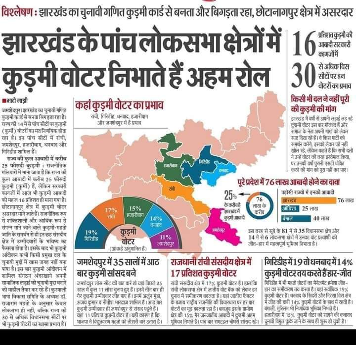 प्रभात महतो tweet media