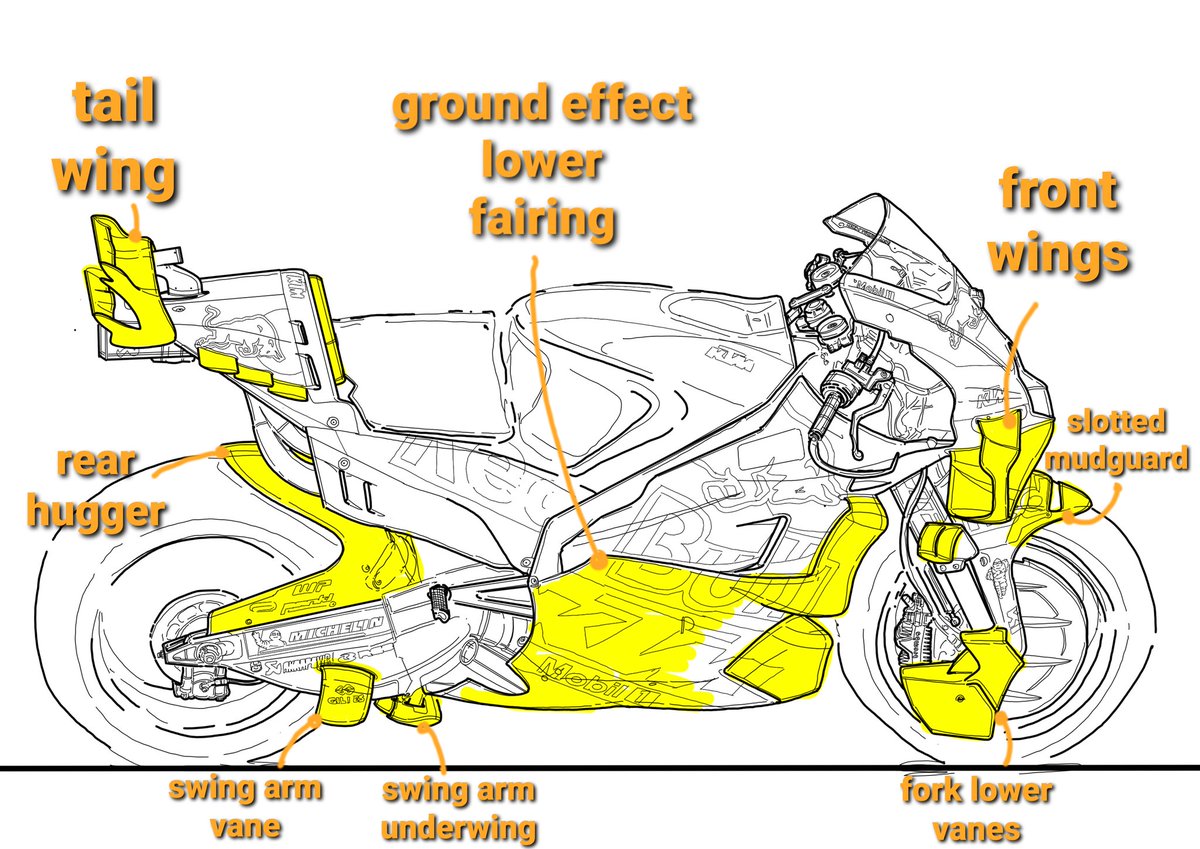 I don't often do #MotoGP tech. But I got a lead from a TV cameraman, who also does #F1. Along with some grainy images, he explained he saw a rear wing tip on the straight, #F1 DRS style. @MotoGP is increasingly aero lead, downforce giving grip, but also drag slowing top speeds.