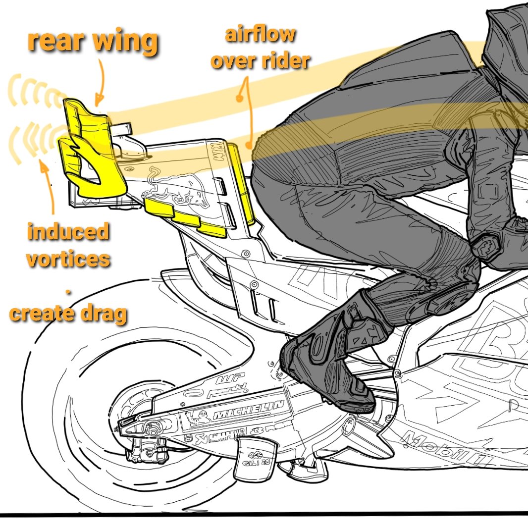 To keep up with Ducatis pace & top speed, teams need downforce, but can't afford drag. KTM are backed by Red Bull, so get support from the F1 team & Newey's input This appears to be not just in aerodynamics, but interpreting the rules in an F1 way. As seen with the rear wing