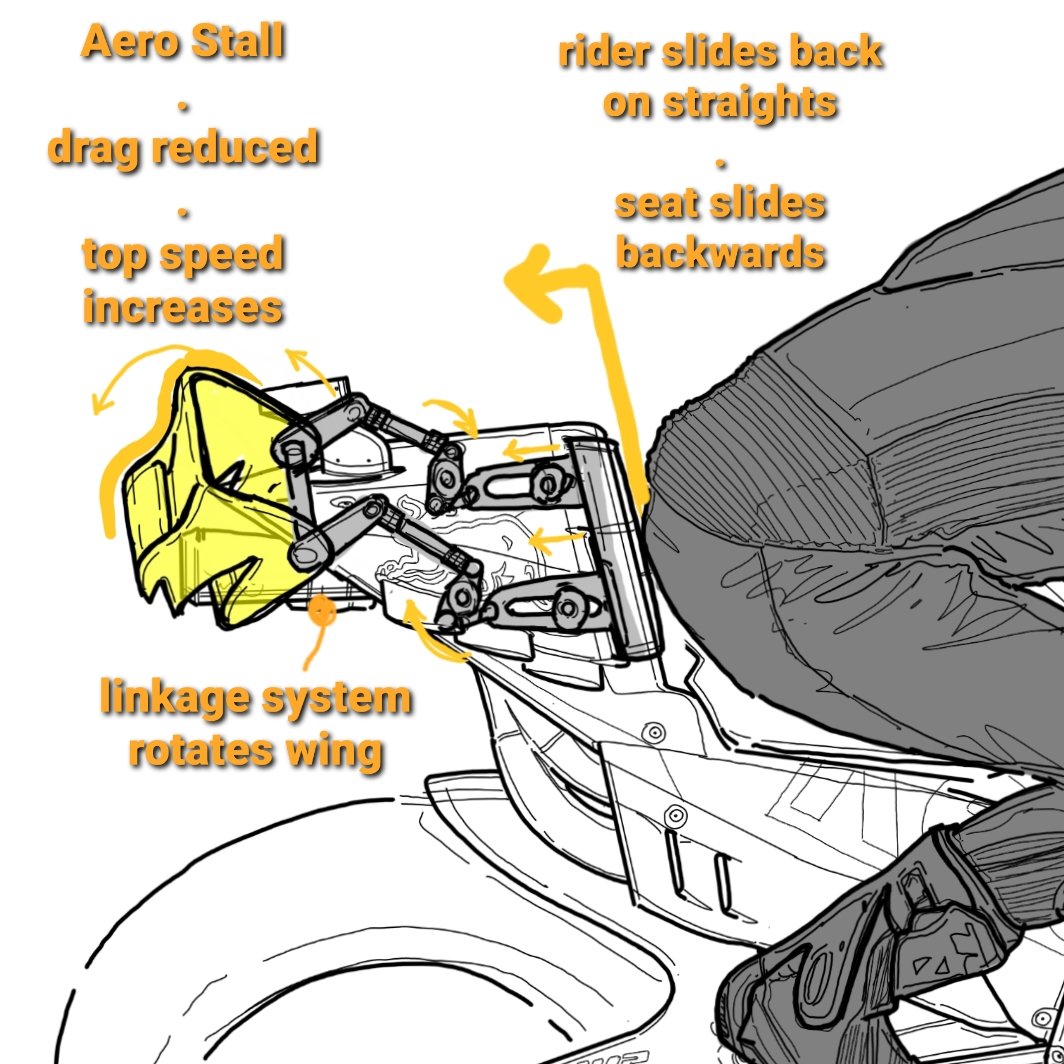 On the straights the rider shifts back, pushing the bum stop into tail unit. This operates series of rockers, links & springs to rotate the wing Activating the Aero Stall System reducing the draggy vortices & boosts top speed The wing then tilts back as the rider shifts forward