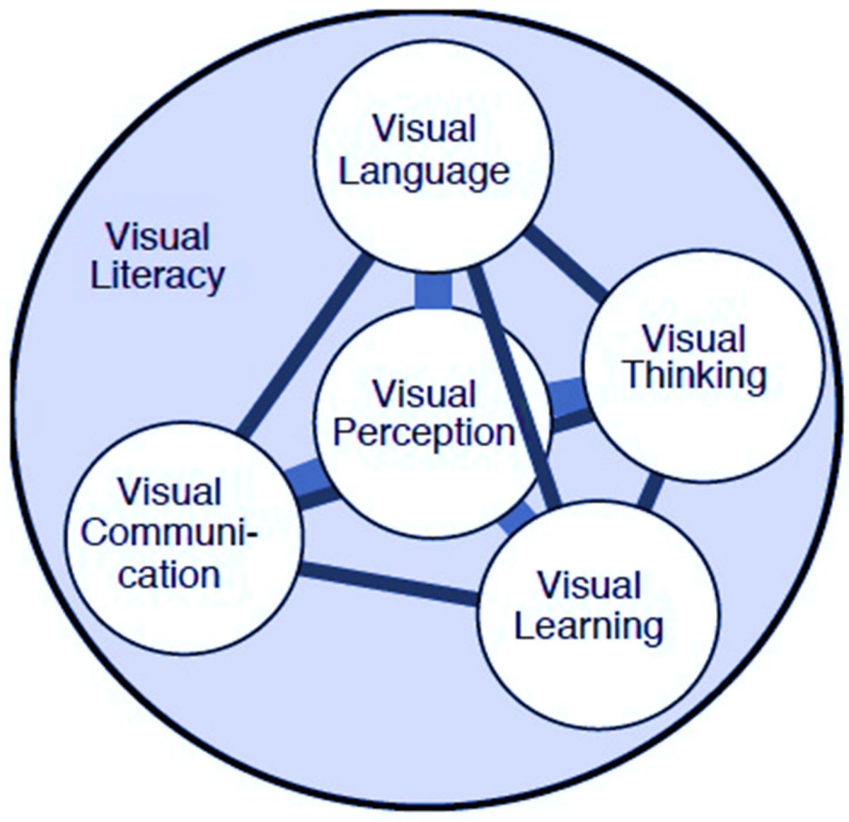 📽️Discover the benefits and challenges through interdisciplinary research and real-world insights from Australian educators. 
📄The Balancing Act of Repurposing Feature Films and TV Series for University Teaching
🔗mdpi.com/2673-8392/4/1/…
✍️Ngoc Nhu Nguyen