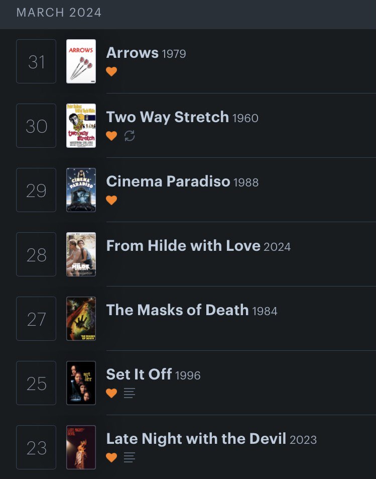 Here’s what I watched in March. More on my @letterboxd boxd.it/2g3mZ