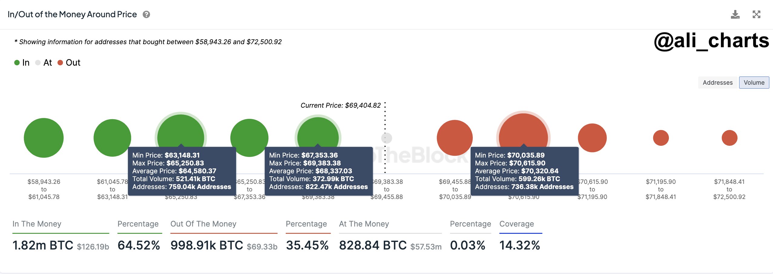 Bitcoin Holdings Addresses