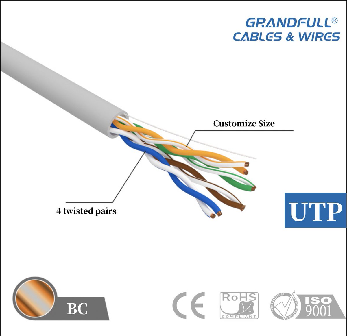 Grandfull Cable cat5e 4 twisted pairs Customize Size Available Customize Jacket Color Available Customize Packing Available Be your reliable supplier. 💪🏻 Web：www.grandfullcable. com Email: manage@forcan.com #cat5 #cat6 #cat6a #cat7 #cable #network #computer #datacenter