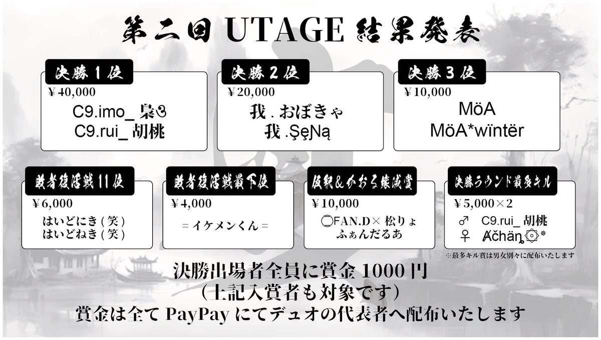 utage_codm's tweet photo. ã ððððð 第2忬æŠã
ã¬ãã«æé«å³°âïžé«é¡è³éãã©ãâŒïž
ä»åã®è³éç²åŸè
ã¯ãã¡ãð¥
â ïžè©²åœãããã¬ã€ã€ãŒã¯ä»£è¡šè
1åãåœã¢ã«ãŠã³ãã«DMããŠäžããã
â»æ±ºåã«é²åºããå
šãã¬ã€ã€ãŒã察象ã§ã
â»PayPayã«ãŠèŽåããŸã
â»èšèŒéé¡ã¯ããŒã åäœã§ã
#UTAGEJAPAN #宎CODm
#CODm https://t.co/E6weGTMl5v