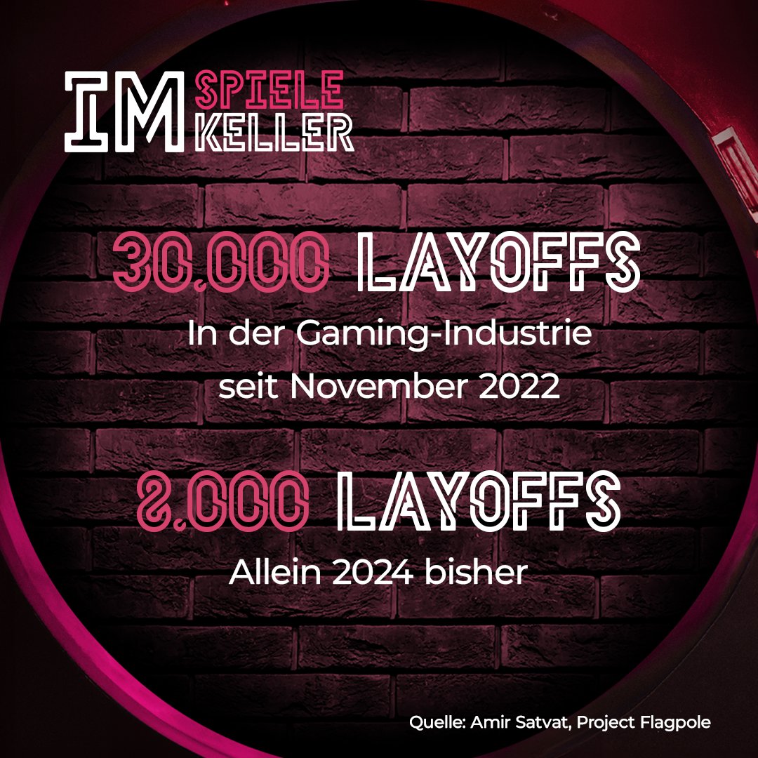 Allein im ersten Quartal von 2024 haben ca. 8.000 Personen in der #Gaming Industrie ihren Job verloren. 
Wir haben die #Layoffs der großen Player zusammengefasst.

Da das Ganze zu lang geworden ist für X, hier der Link zum ausführlichen LinkedIn Post: linkedin.com/feed/update/ur…
